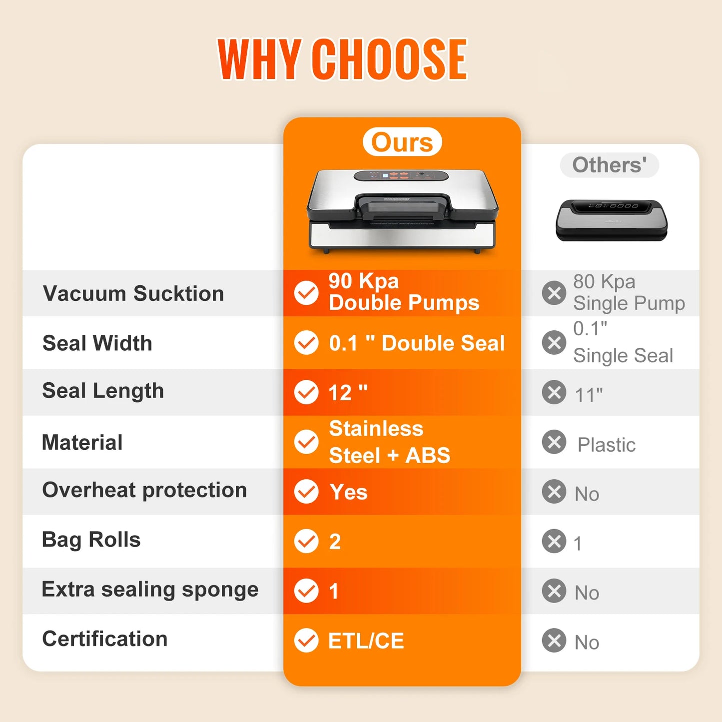 Vacuum Sealer Food Packaging Machine, Free 10pcs Vacuum bags